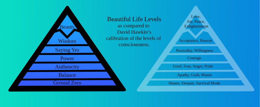 My Beautiful Life, Healing from Narcissist Abuse Chart